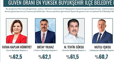 Marmara’da en güvenilen belediye başkanı Fatma Başkan! 